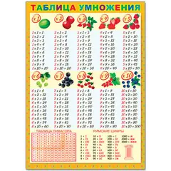Плакат настенный Русский Дизайн &quot;Таблица умножения&quot;, 490*690мм, фото 1