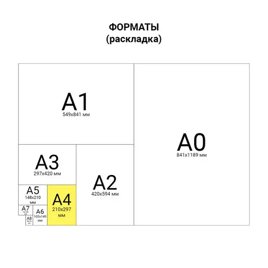Бумага офисная А4, Туринск, 80 г/м2, 200 л., белизна 88% (ISO), фото 3