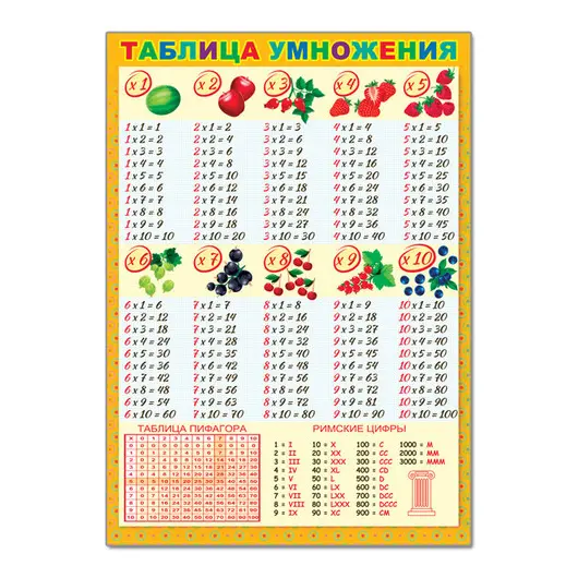 Плакат настенный Русский Дизайн &quot;Таблица умножения&quot;, 490*690мм, фото 1